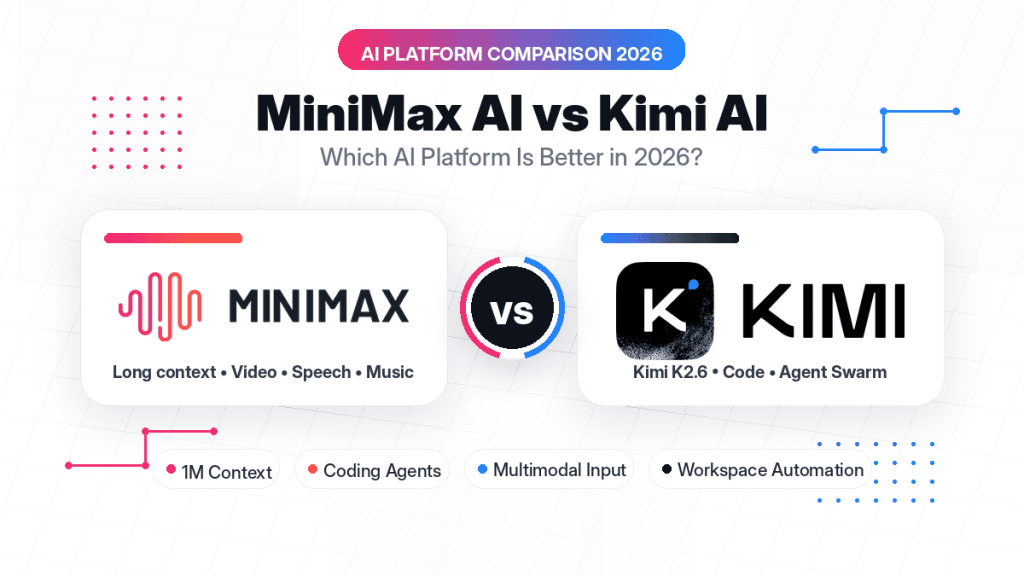 MiniMax AI vs Kimi AI: Models, API & Coding