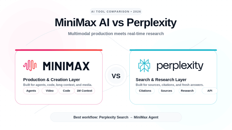 MiniMax AI vs Perplexity comparison