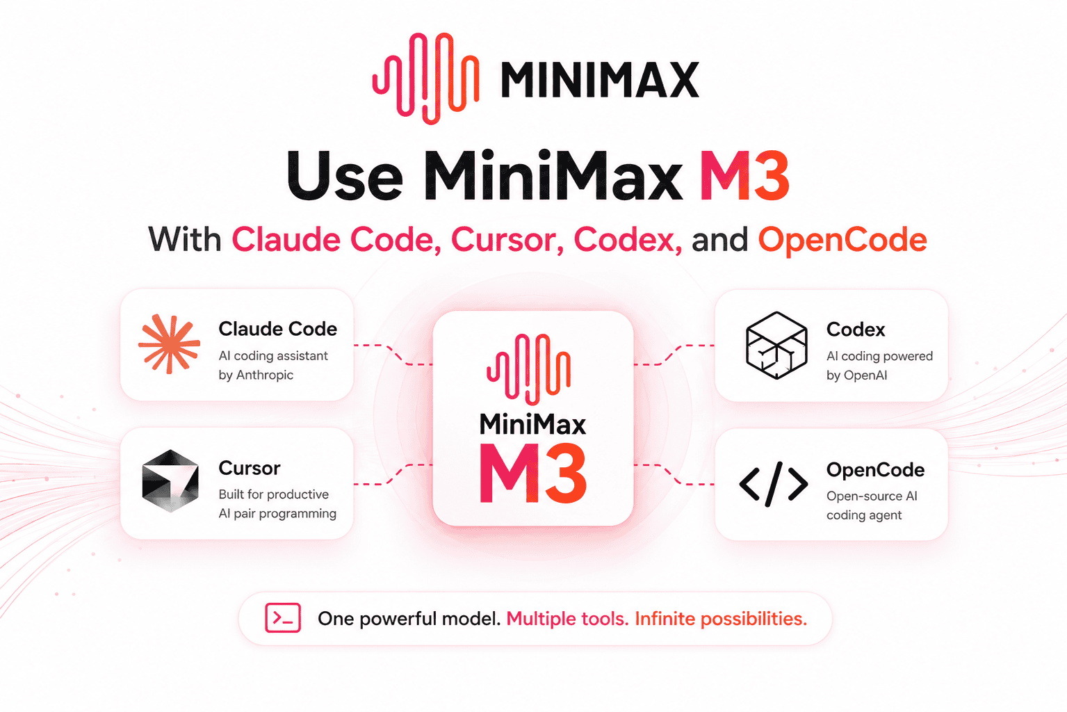 MiniMax M3 With Claude Code, Cursor, Codex and OpenCode