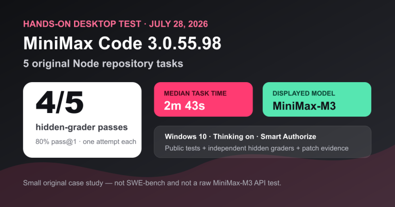 MiniMax Code 3.0.55.98 benchmark: 4 of 5 tasks passed