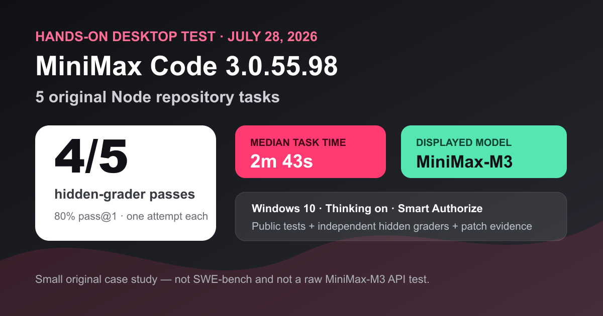 MiniMax Code hands-on benchmark chart showing four of five tasks passed and elapsed time for each task