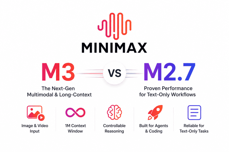 MiniMax M3 vs M2.7 comparison for multimodal, long-context, coding, and text workflows